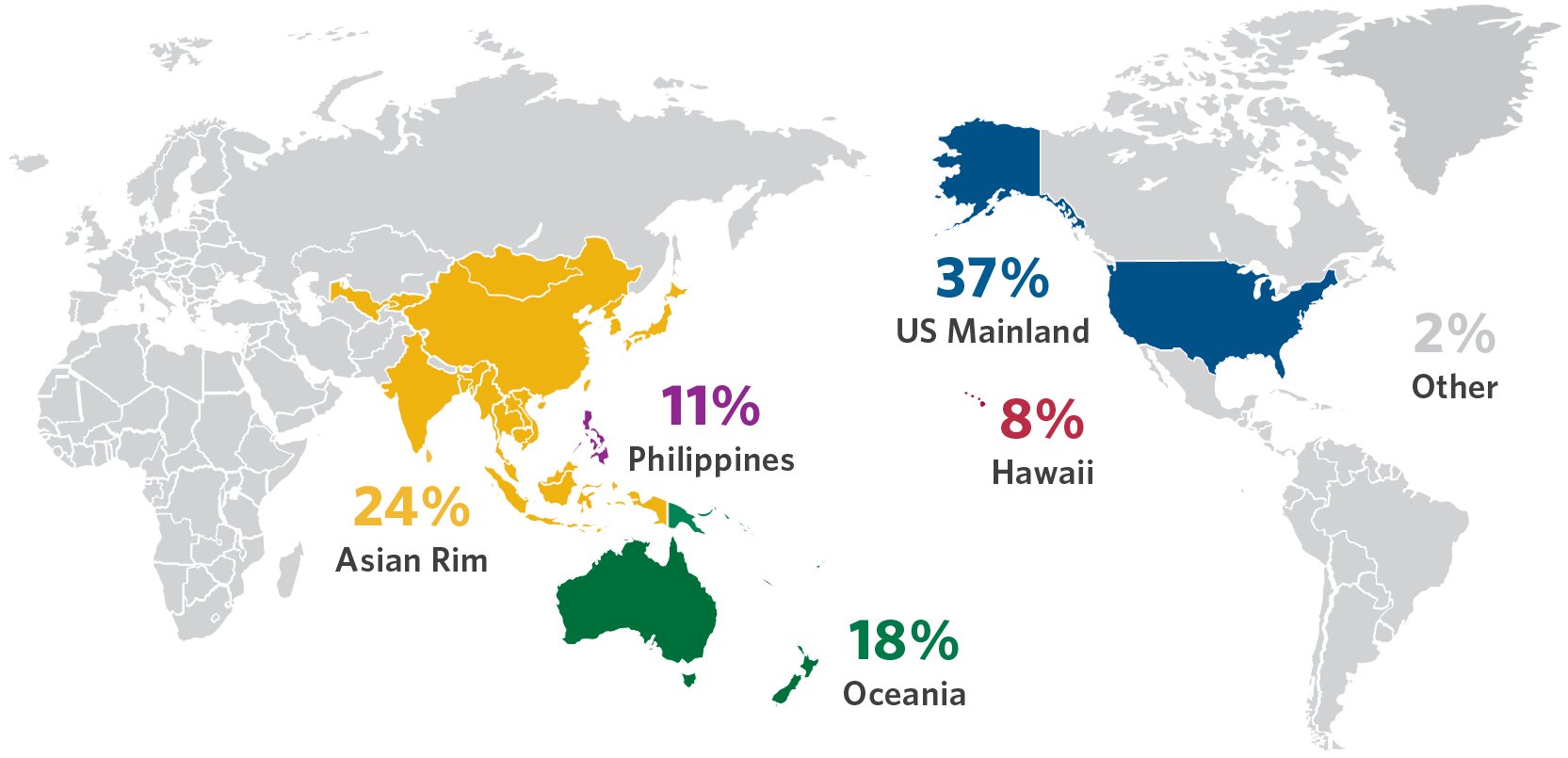 A world map showing what percentage of BYU–Hawaii students come from different parts of the world: 37 percent from the US Mainland, 24 percent from the Asian Rim, 18 percent from Oceania, 11 percent from the Philippines, 8 percent from Hawaii, and 2 percent from other areas of the world.